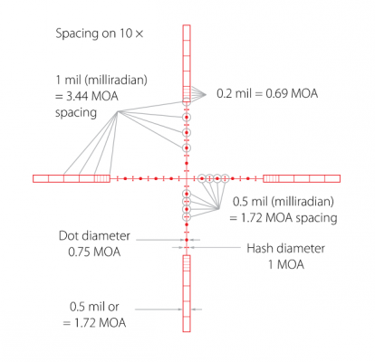 Оптический прицел Hawke Panorama 3-9×40 10× ½ Mil Dot (15110)